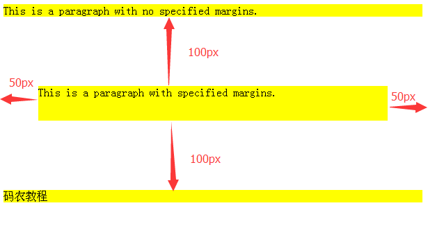 html外边距图cssmargin外边距详细图解分析