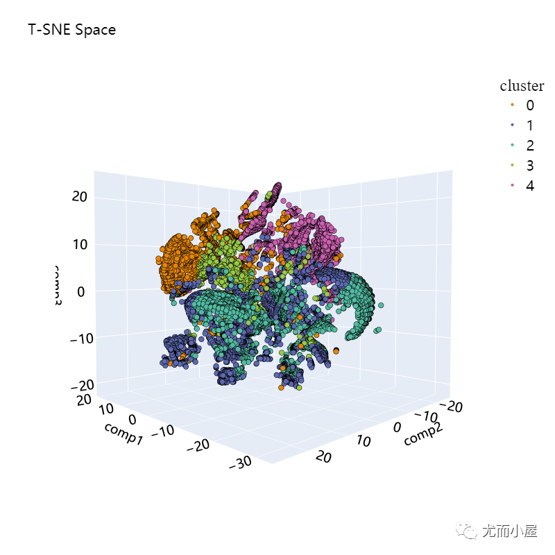 实战干货｜Python数据分析消费者用户画像-CSDN博客