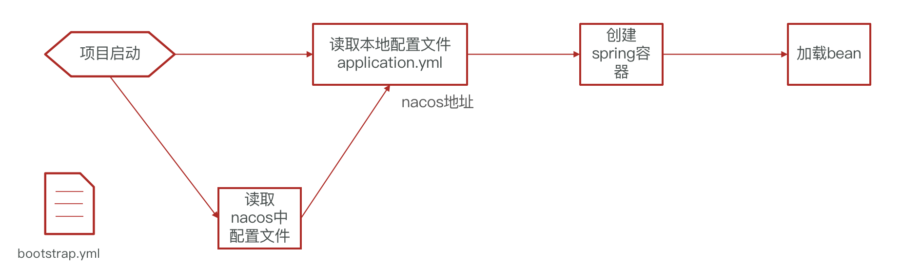 截屏2022-04-04 下午3.29.06