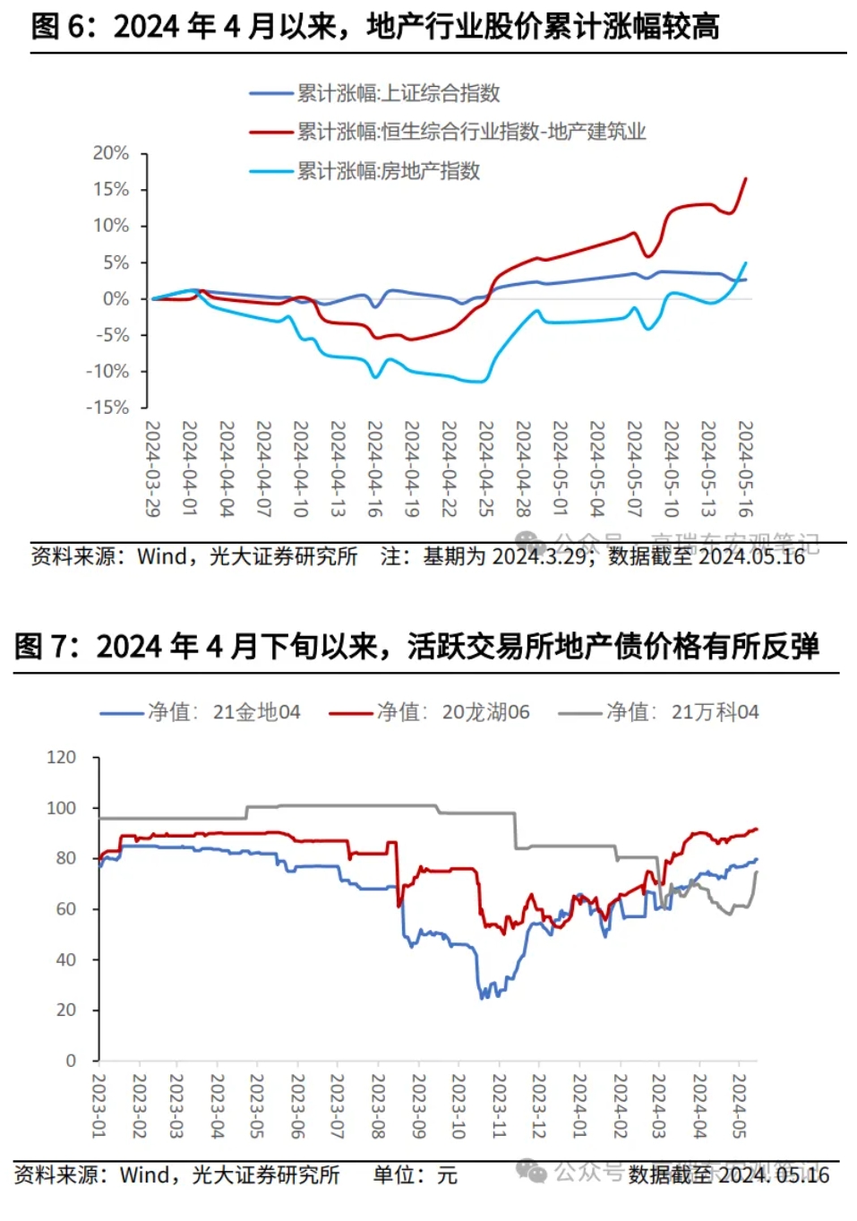 房地产一揽子优化方案推出后,还有哪些政策值得期待?