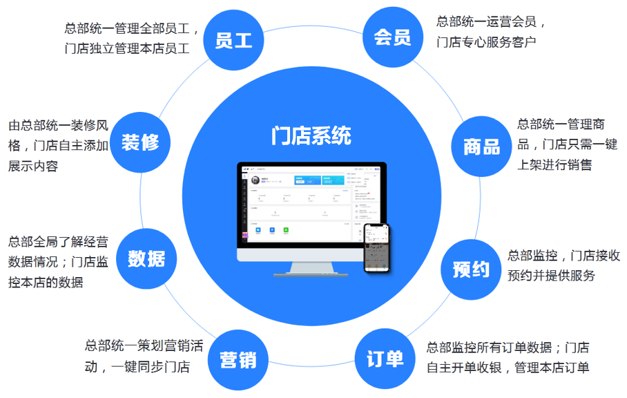 DOAW咖啡品牌是如何生意增长的？