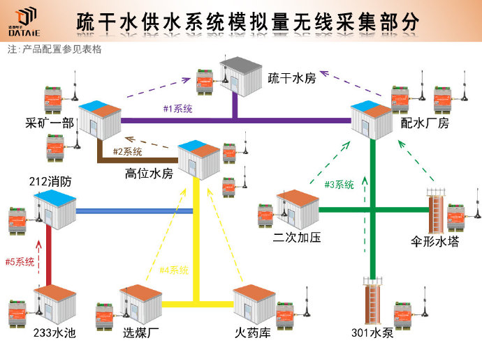 围观围观！矿井疏干水是怎样变成生活用水的？