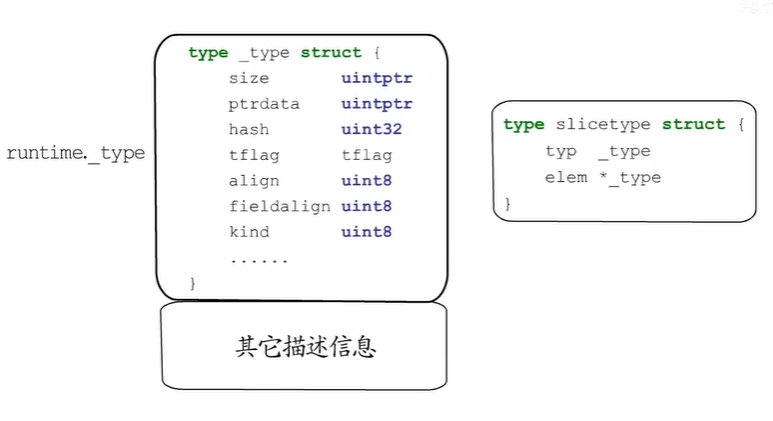 Type of type metadata management using Atlas - Programmer Sought