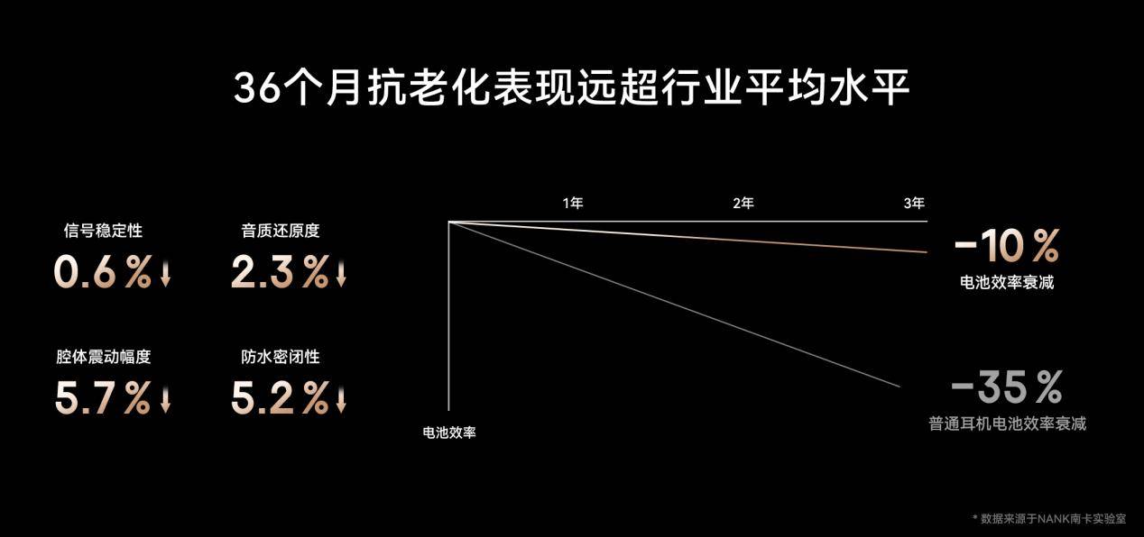 游泳时用什么耳机听歌好？四大实力非凡的高销游泳耳机严选