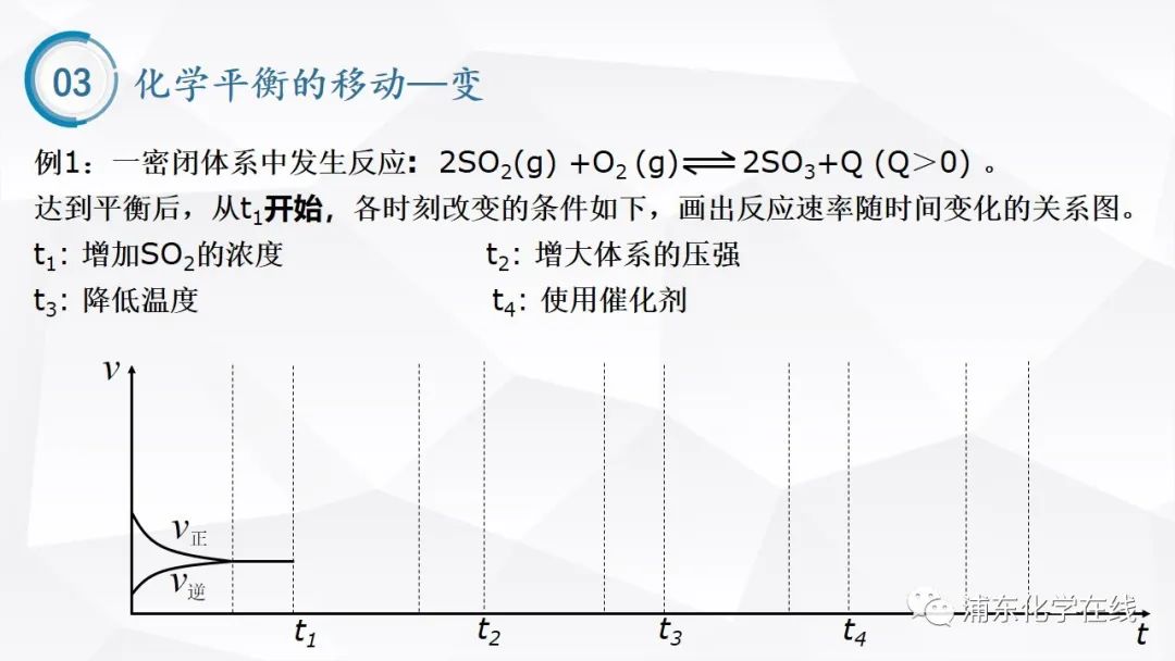 mathematica畫圖不出來圖像與化學平衡有關的圖像