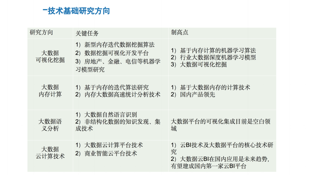 工业互联网大数据平台建设方案[通俗易懂]