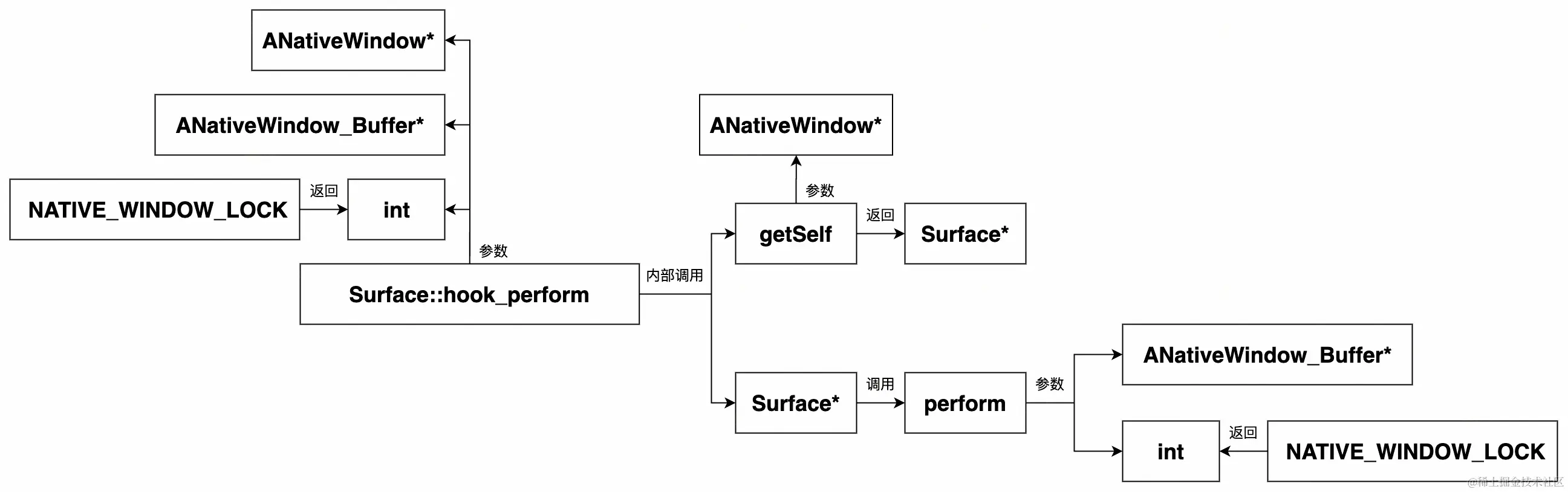 UML 图 (44)_edit_505724786615538.jpg