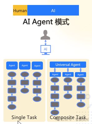 企业大模型业务架构技术选型分析