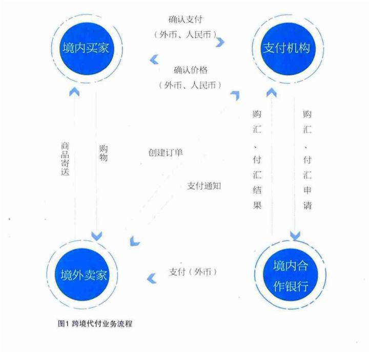 跨境电商与支付介绍