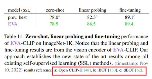 Exploring the Limits of Masked Visual Representation Learning at Scale论文笔记