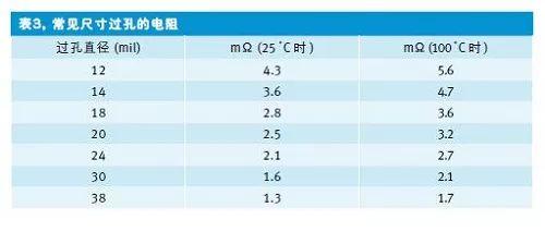 一种快速估算PCB走线电阻的方法:方块统计