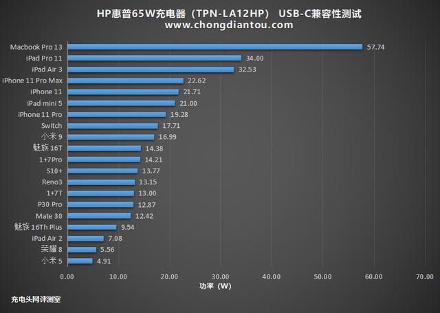 惠普tpnq186参数图片