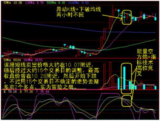 echarts切换飞线图未清空想学好k线图看这篇文章就足够请笑纳史上最