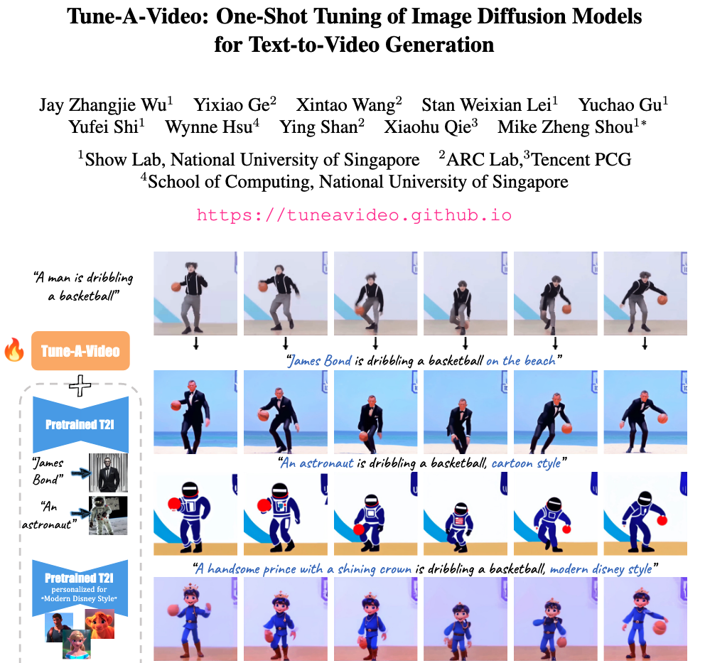 図 1. Tune-A-Video: テキストとビデオのペアと事前トレーニングされた T2I モデルを使用して T2V を生成する新しい方法。