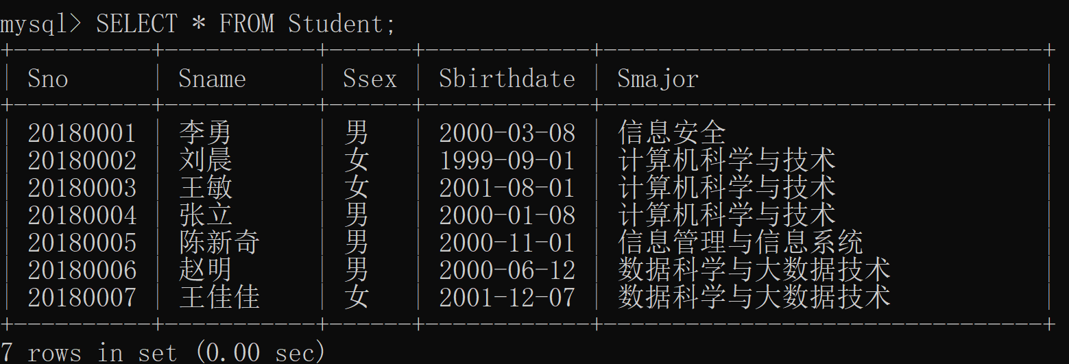 数据库系统概论 | MySQL | 数据定义 | 单表查询 | 嵌套查询 | 连接查询 | 带有谓词的查询