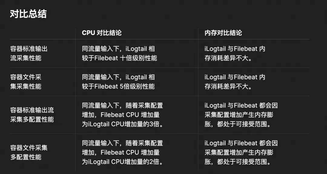 iLogtail 开源两周年：UC 工程师分享日志查询服务建设实践案例