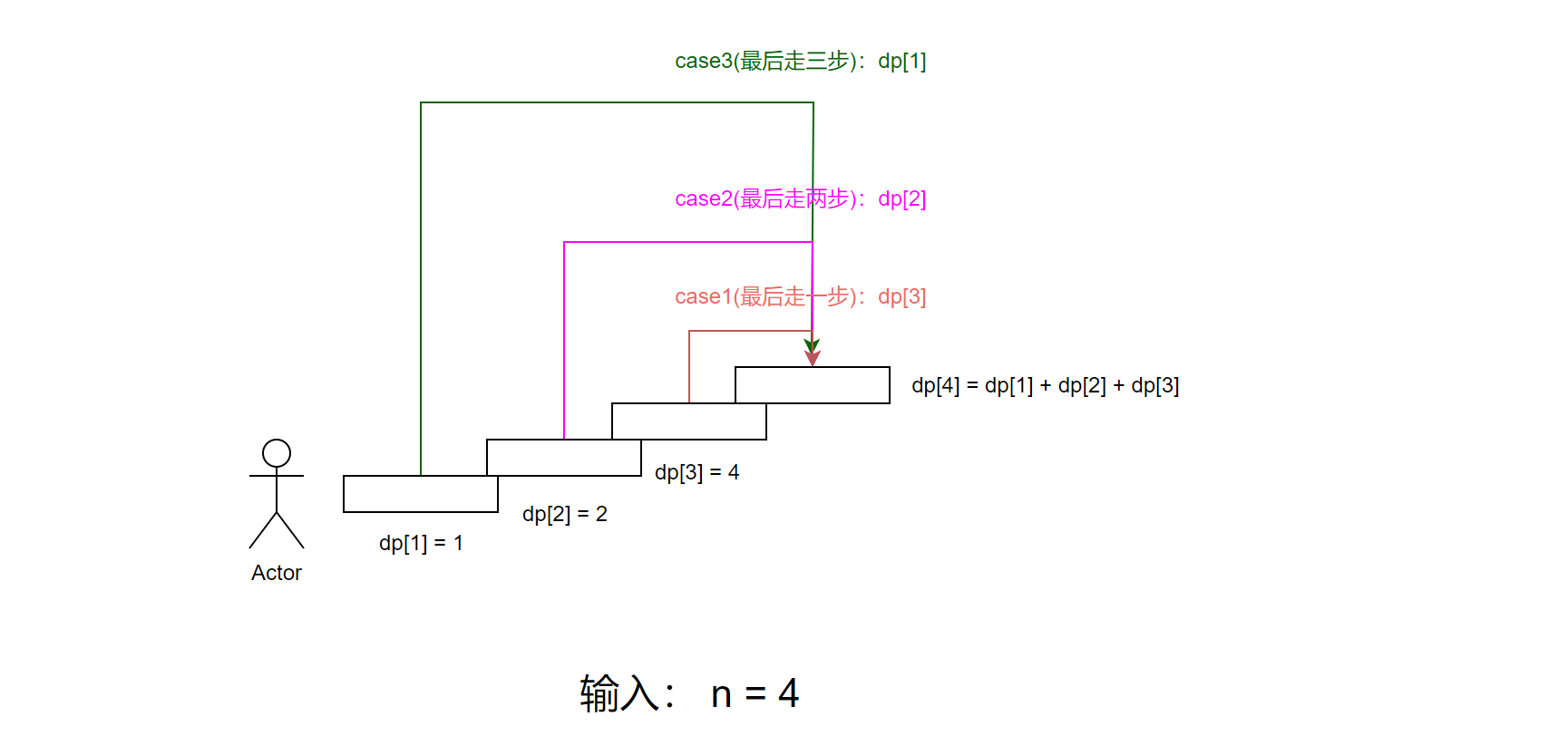 【NBUOJ刷题笔记】递推_递归+分治策略1