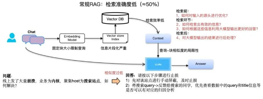 大模型在研发数据中台的应用实践_建模_19