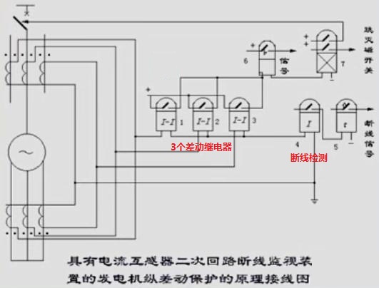 定子接地保护的零序基波电压怎么来的_爱上电路设计的博客-csdn博客