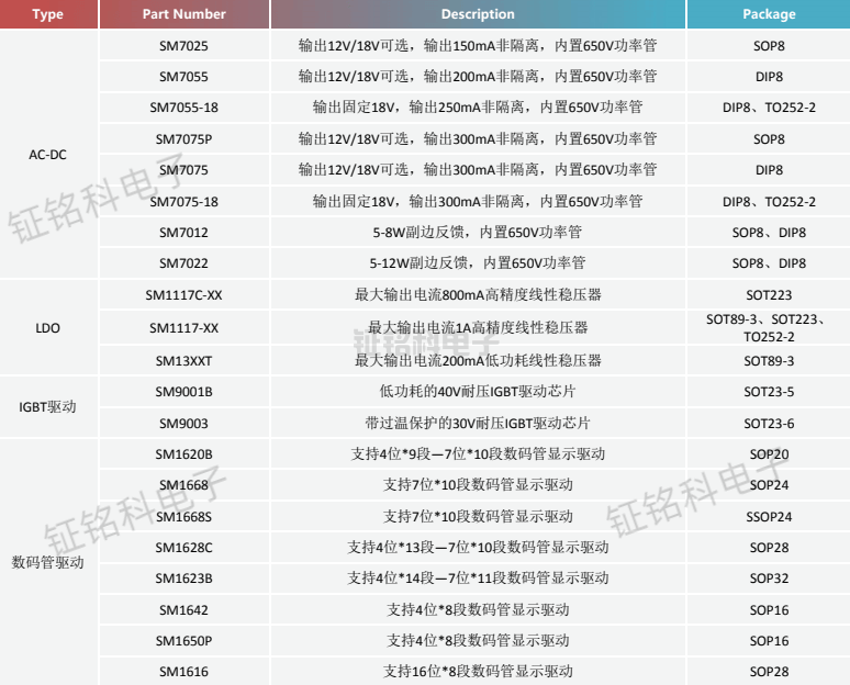 led灯驱动芯片有哪些型号?