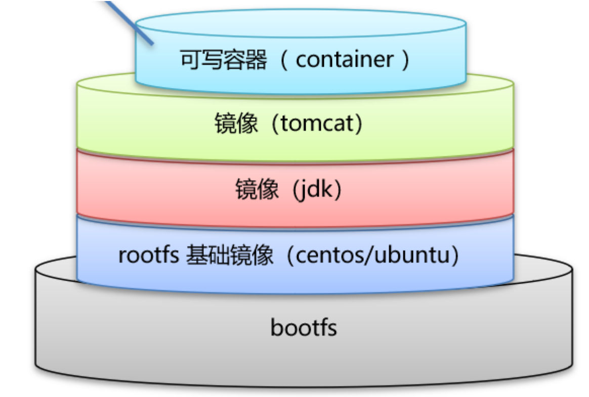 Docker mirror. Docker mirror