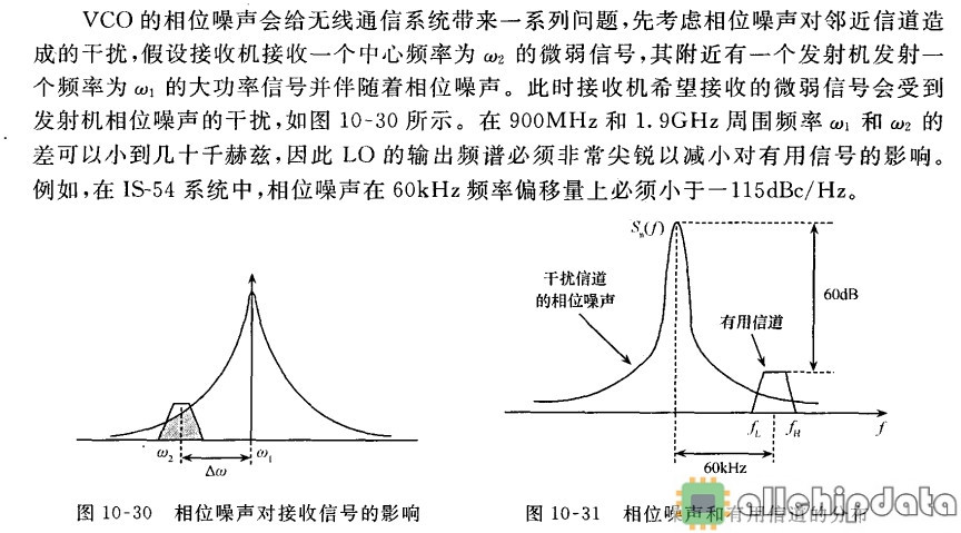 射频百科：什么是相位噪声？