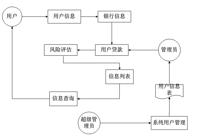 基于springboot银行信贷风险控制系统设计与实现的计算机毕设_数据库_03