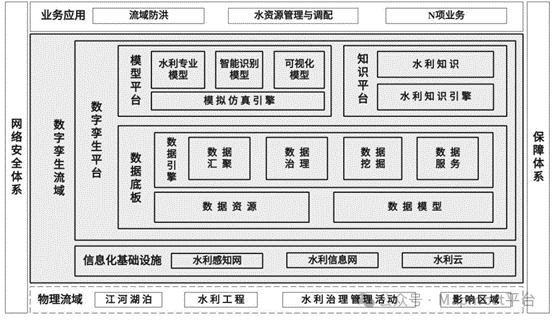 智慧水利解决方案：构建预报、预警、预演、预案的智慧水利平台