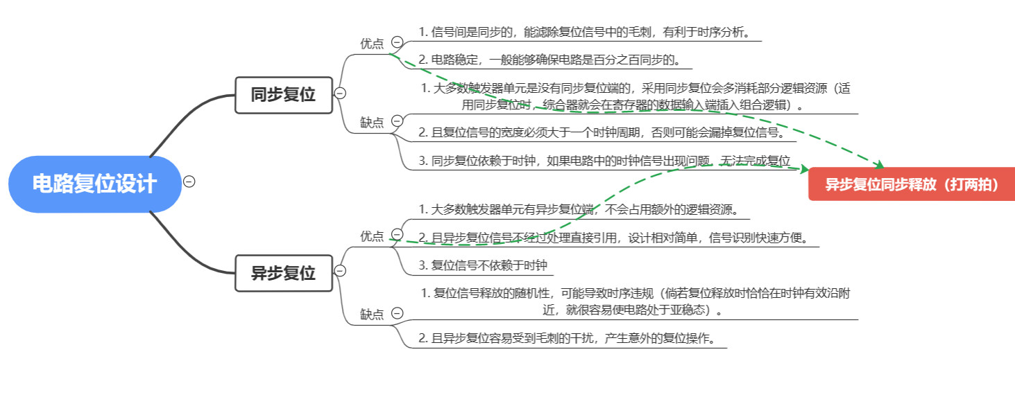 请在此添加图片描述