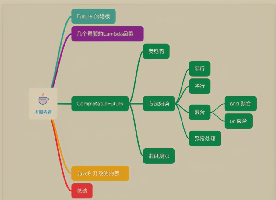 揭秘！阿里P8大佬开源分享的内部"百万"并发核心编程手册