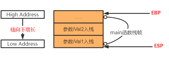 对于ESP、EBP寄存器的理解