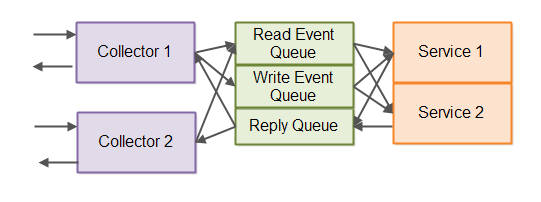 event-driven-architecture