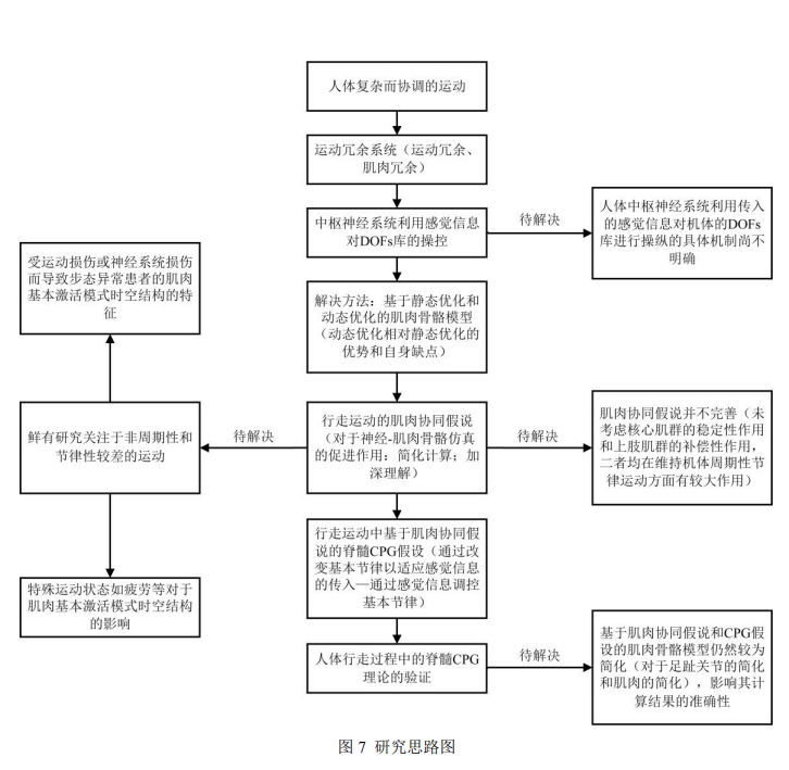 博士申请研究计划书