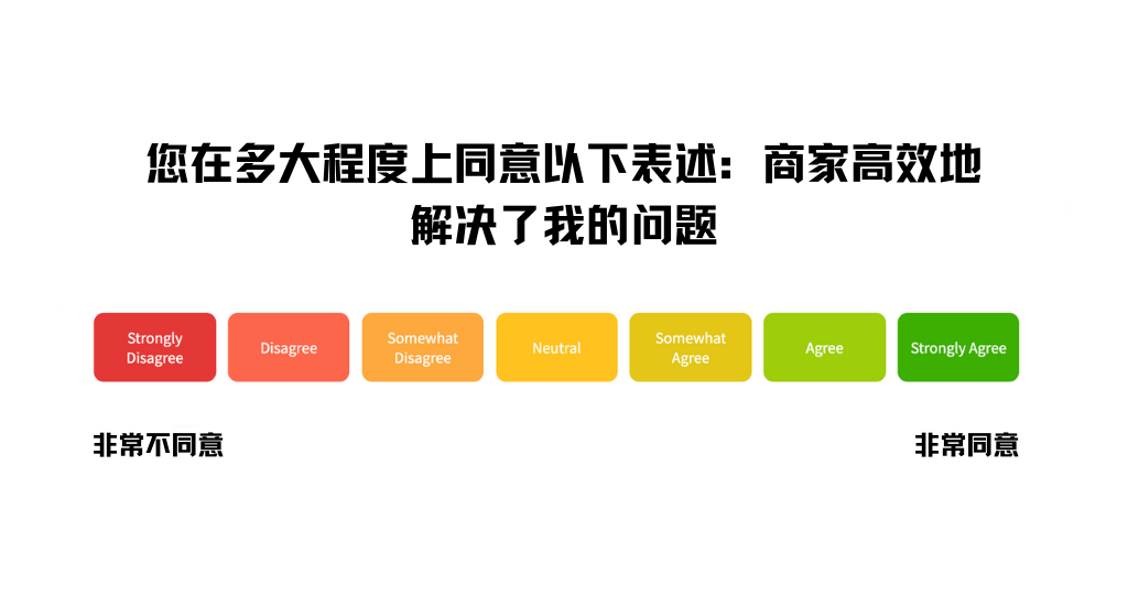 您在多大程度上同意以下表述：商家高效地解决了我的问题？