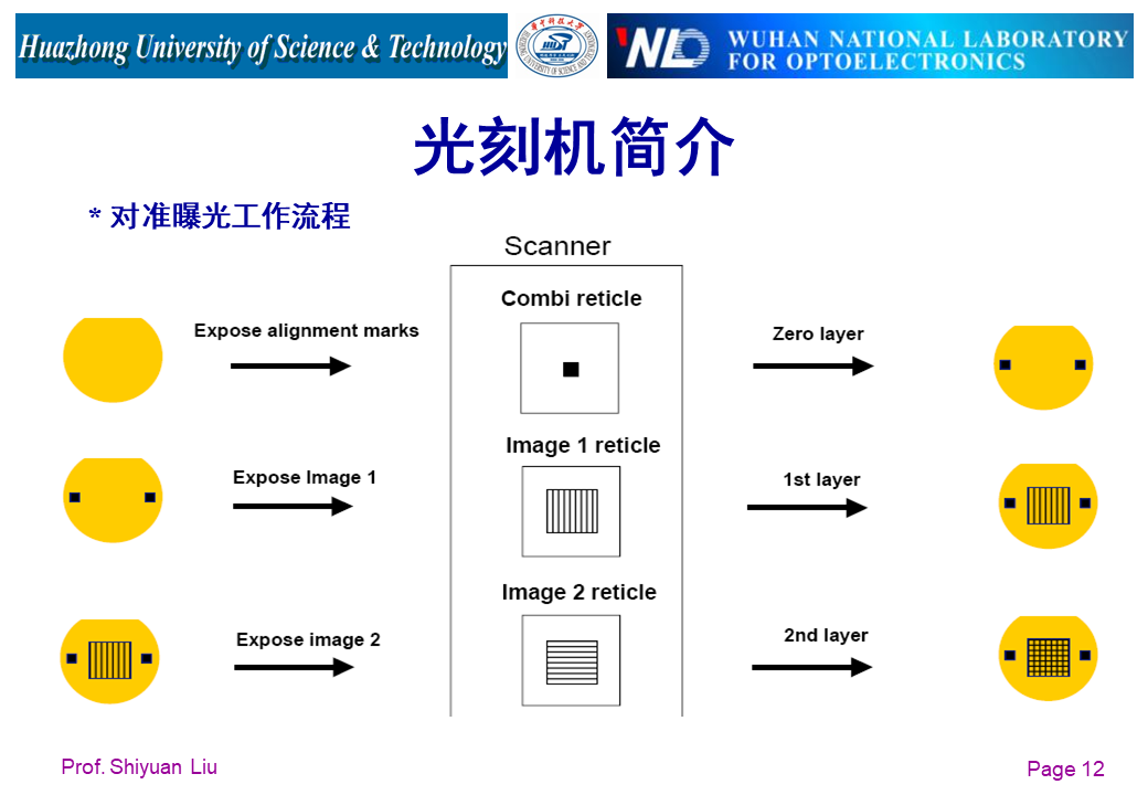详解光刻机结构及工作原理_外延炉amat-CSDN博客
