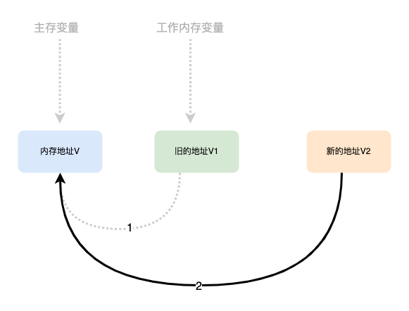 Java多线程与锁