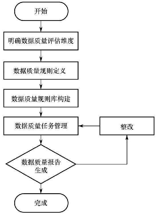 数据资产价值如何评估？一文详解如何构建数据资产评估的综合框架