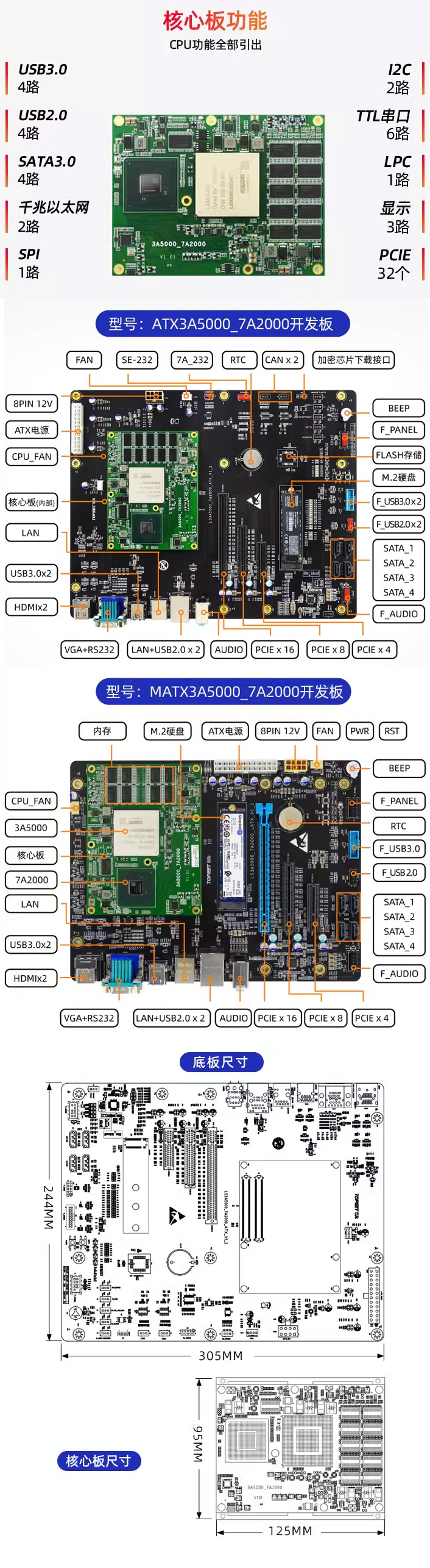 iTOP-3A5000开发板支持PCIE 3.0、USB 3.0和 SATA 3.0.显示接口2 路、HDMI 和1路VGA等