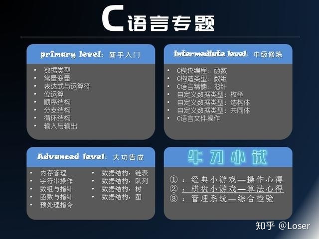 c语言图形化编程入门c语言c新手入门vs2013编程器安装教程