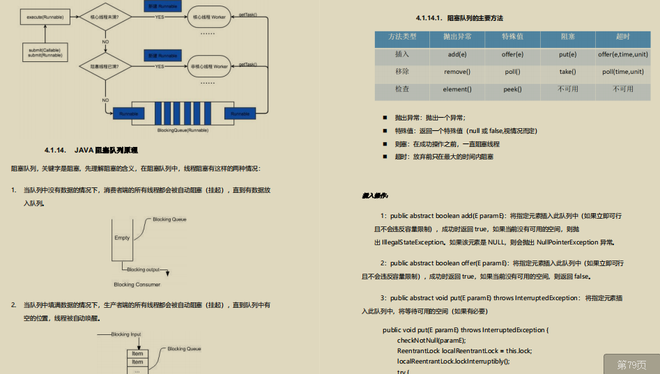 金三银四强势来袭！价值百万的阿里JAVA程序员涨薪面试秘籍