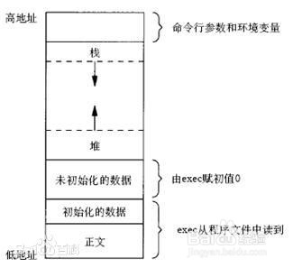 什么是“堆”,"栈","堆栈","队列",它们的区别？