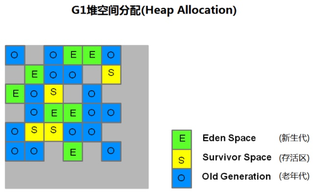 JVM内存模型一篇文章带你通透