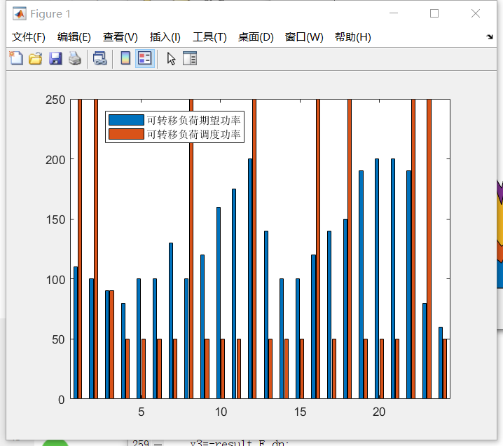 【代码】考虑灵活性供需平衡的电力系统优化调度模型