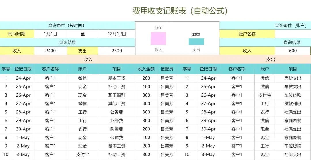 花了3天编制了236份excel财务明细收支报表,自动公式,直接用