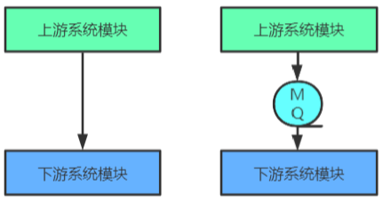 【RockerMQ】001-RockerMQ 概述