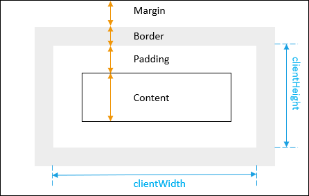 JavaScript-clientWidth-and-clientHeight-png