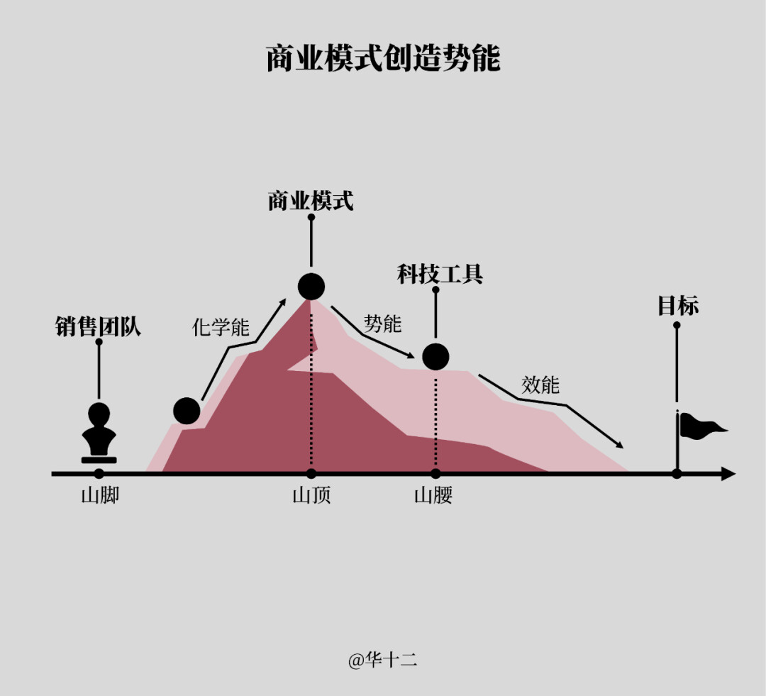 DMP的底层设计和顶层设计 - 知乎