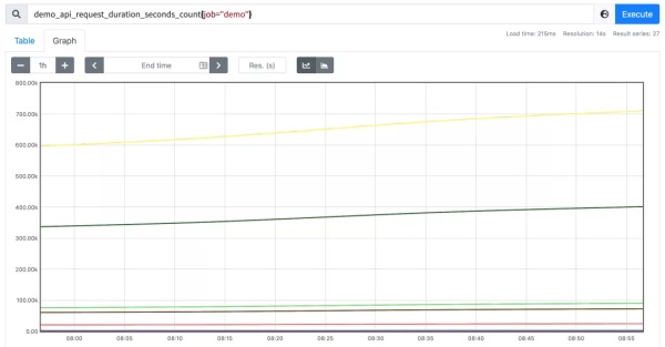 Rate 函数在PromQL 查询中的使用Rate 函数在PromQL 查询中的使用