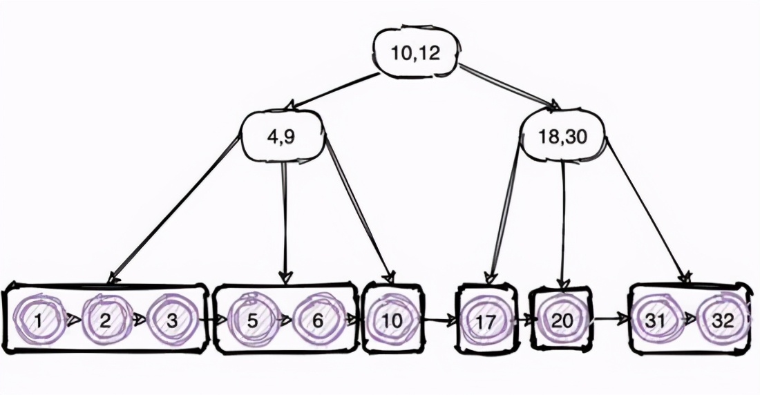 Why is Elasticsearch query so fast?