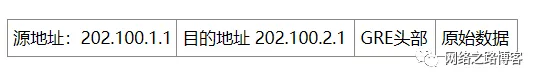 异地局域网如何互通？(GRE篇)_IP_24